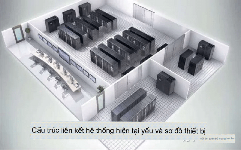 CẤU TRÚC LIÊN KẾT HỆ THỐNG HIỆN TẠI YẾU VÀ SƠ ĐỔ THIẾT BỊ