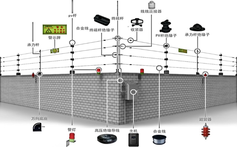 KẾ HOẠCH THỰC HIỆN HÀNG RÀO ĐIỆN TỬ